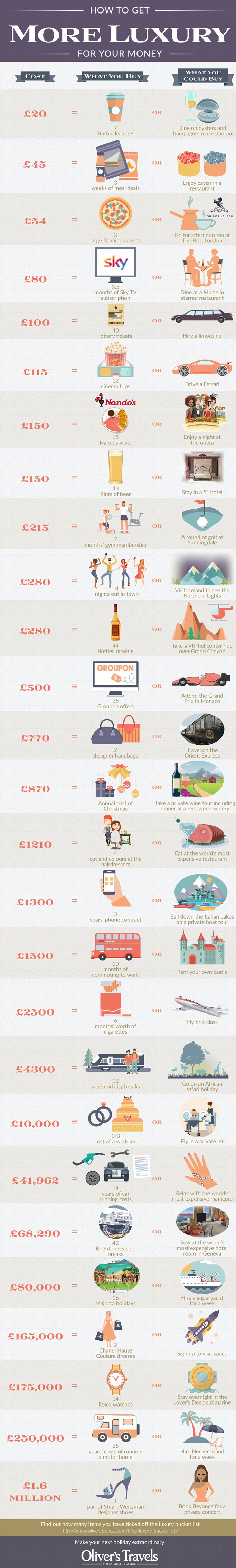 Oliver's Travels infographic Oliver's Travels infographic