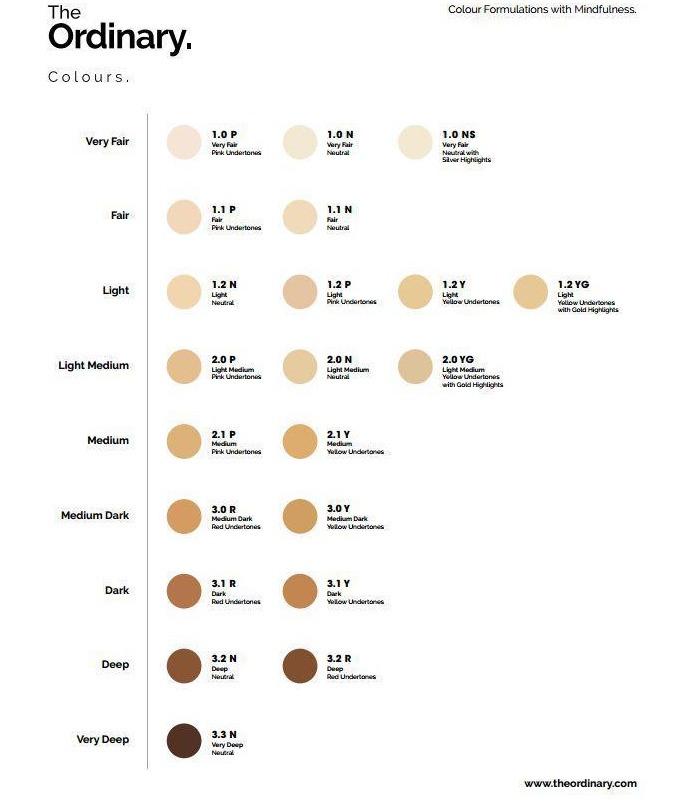 The Ordinary Foundation The Ordinary Foundation